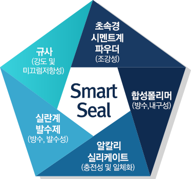 Smart-Seal공법